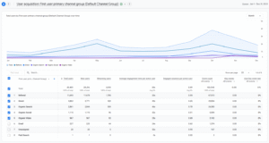 hire tech talent website traffic 2023