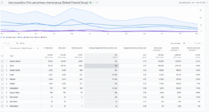 tjf ga4 2024 traffic