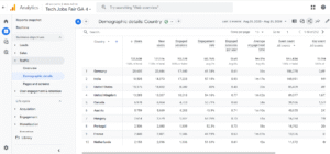 tech jobs fair website traffic 2023 24